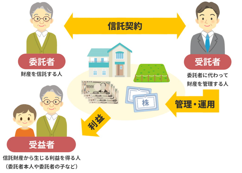 家族信託の基本的な仕組み