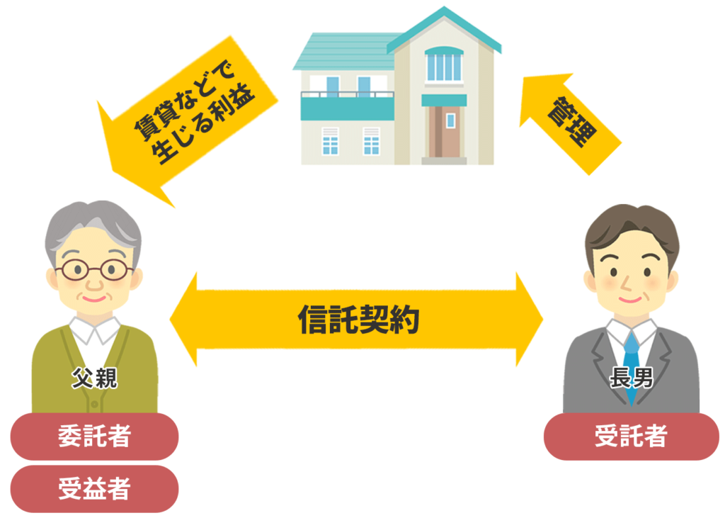 家族信託の活用事例_実家の空き家対策
